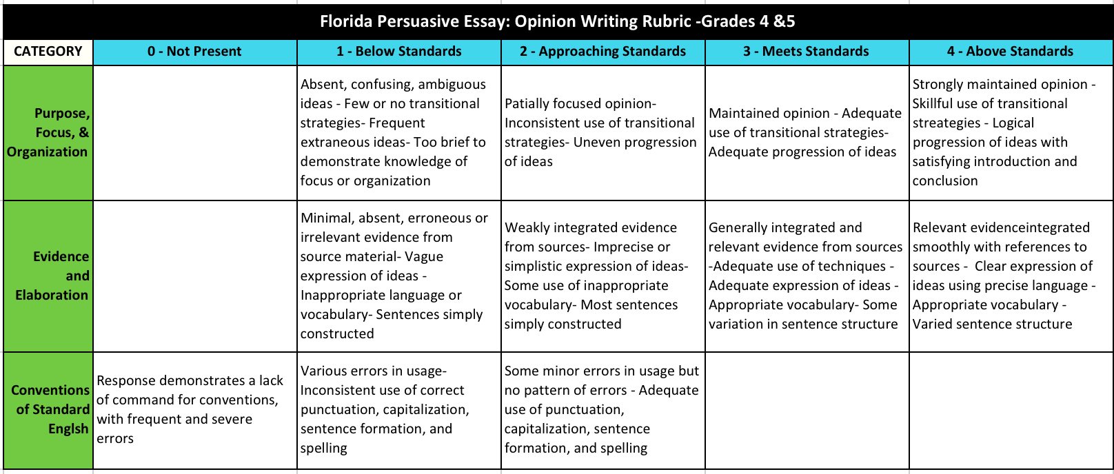 Florida Grades 4-5 Persuasive Opinion Writing Rubric