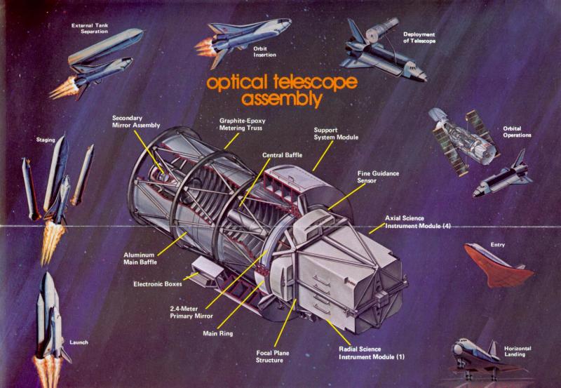 Hubble Telescope Optical Assembly