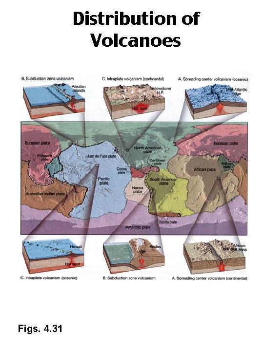 Volcanoes Relationship to Tectonic Plates