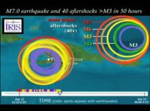 Aftershocks - January 12, 2010 Earthquake