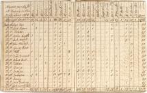 Account Book From a Slave Ship