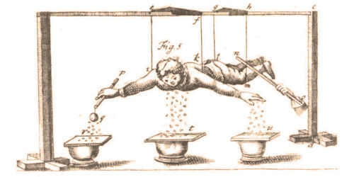 Discovering Electricity - EARLY EXPERIMENTS