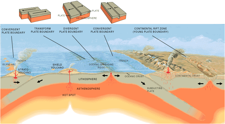 tectonics plates map. Moving Tectonic Plates