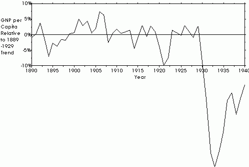 Gnp Per Capita