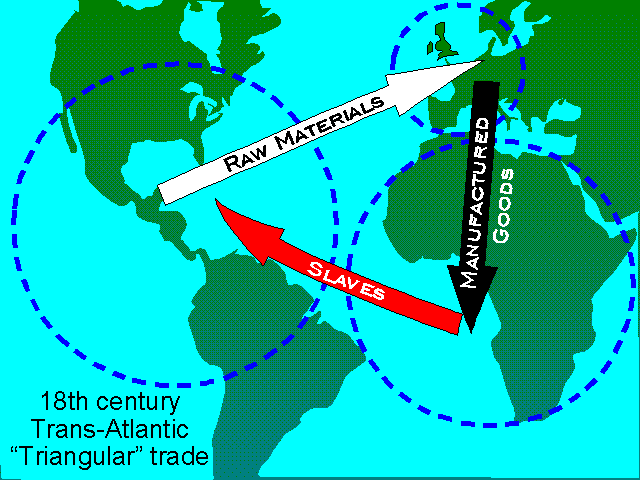 examples of triangular trade