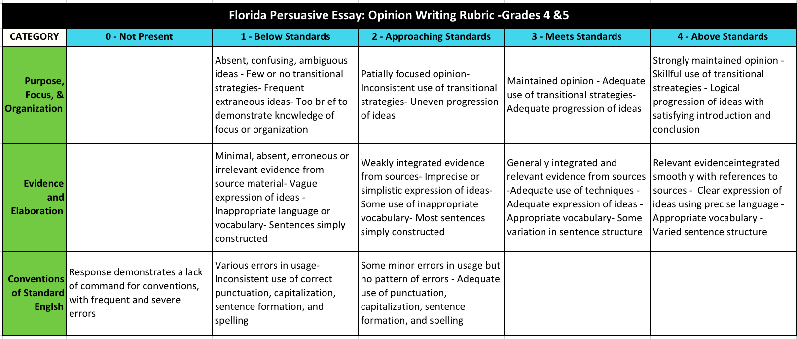 General essay grading rubric