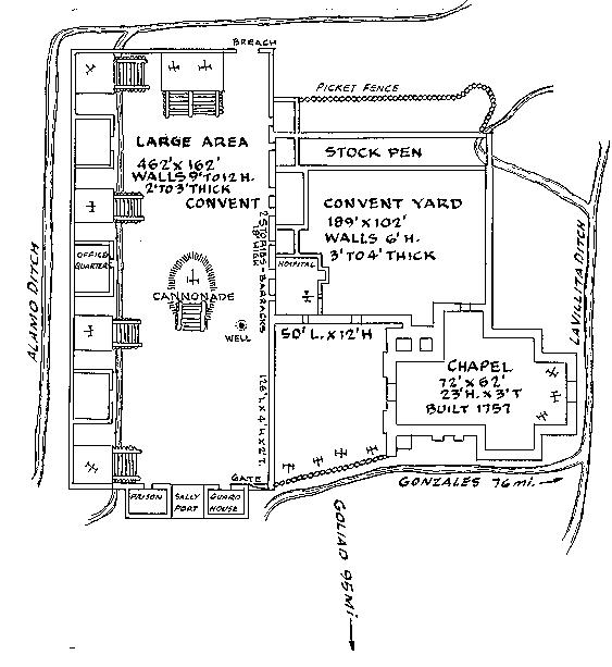 Diagram of the Alamo