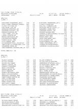 Flight MH17 - Passenger List, First Class