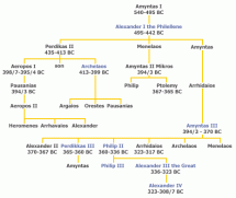Alexander the Great - Family Tree