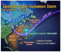 THE PERFECT STORM DEVELOPS