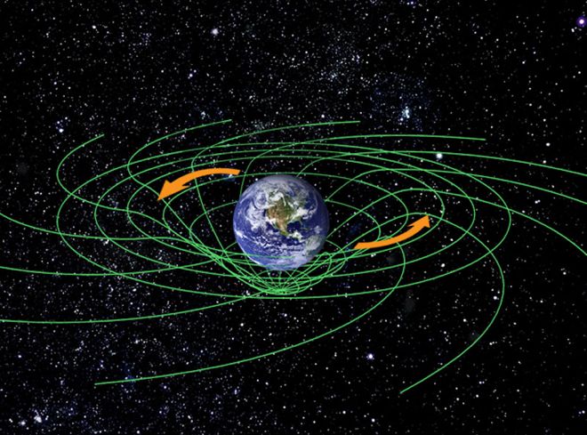 in einstein's general theory of relativity gravity is explained as