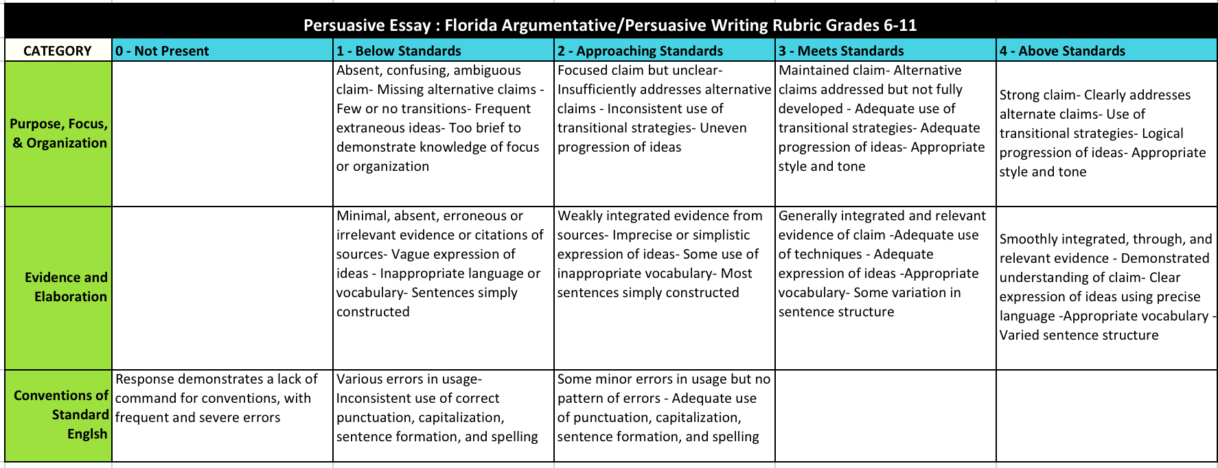 florida argumentative essay rubric