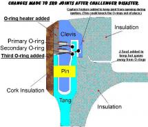THE SHUTTLE'S DESIGN FLAW