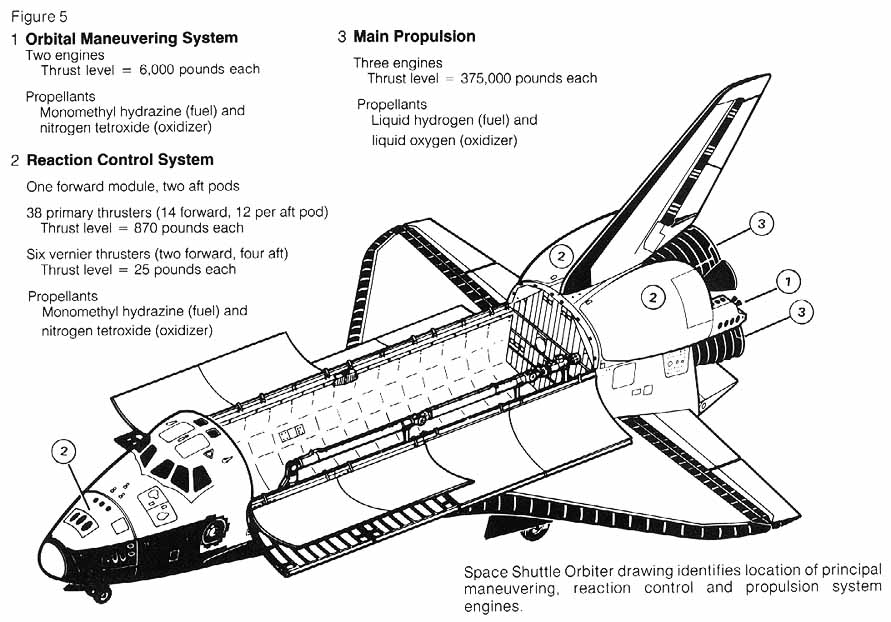 Space Shuttle Orbiter Drawing