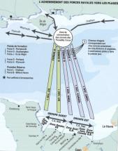 Routes From Picadilly Circus to the Normandy Beaches
