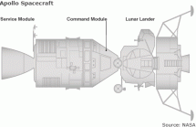 Apollo 13 Accident