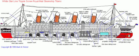 Titanic - Largest Ship      