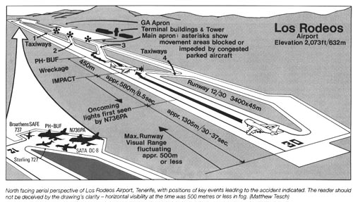 Tenerife:  Deadliest Air Accident-3. PAN AM 1736: MISSED EXIT