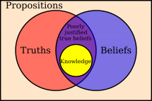 What Is the Difference between Knowledge and News?