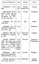 Rats Tried as Criminal Defendants - 1510
