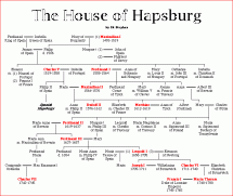 The House of Hapsburg - Chart by Ed Stephan