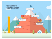 Story-Based Learning Through AwesomeStories