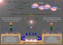 SCIENTIFIC THEORIES: MAGNETIC FIELD