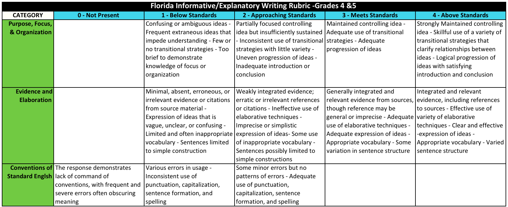 6th grade creative writing rubric