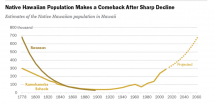 Hawaiian Population Upswing Graphic