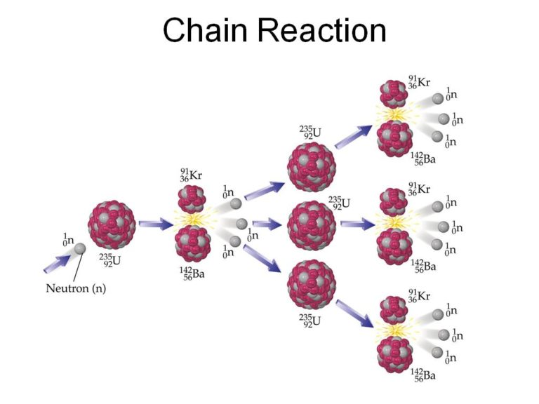 K19 Widowmaker-2. HOW NUCLEAR ENERGY WORKS