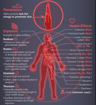 RADIATION SICKNESS ABOARD a NUCLEAR SUB