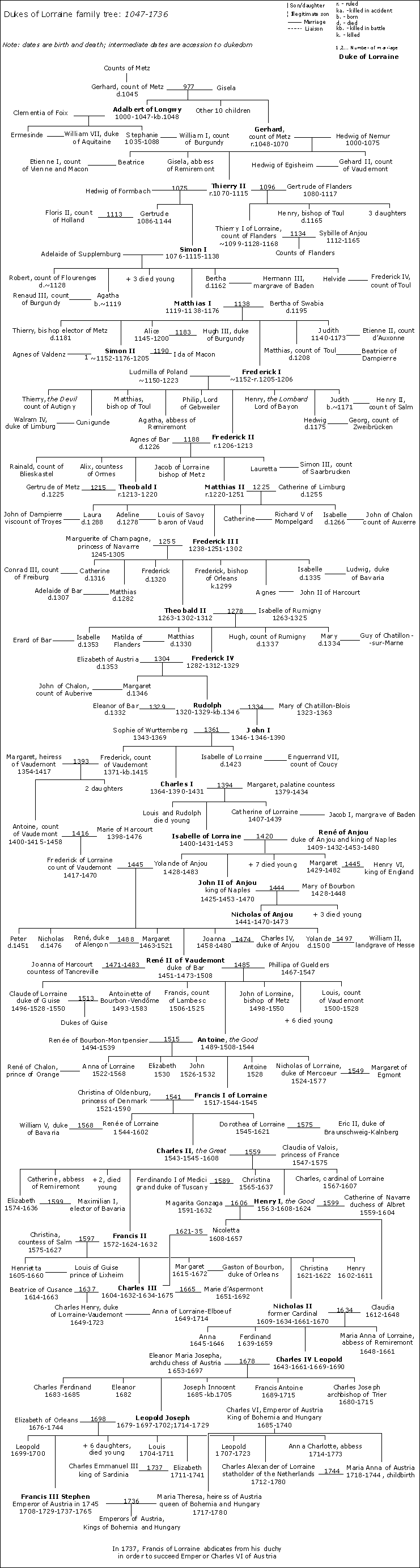 Dukes of Lorraine Family Tree
