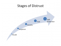 How Does Suspicion or Conjecture Lead to Wrong Conclusions or Distrust?