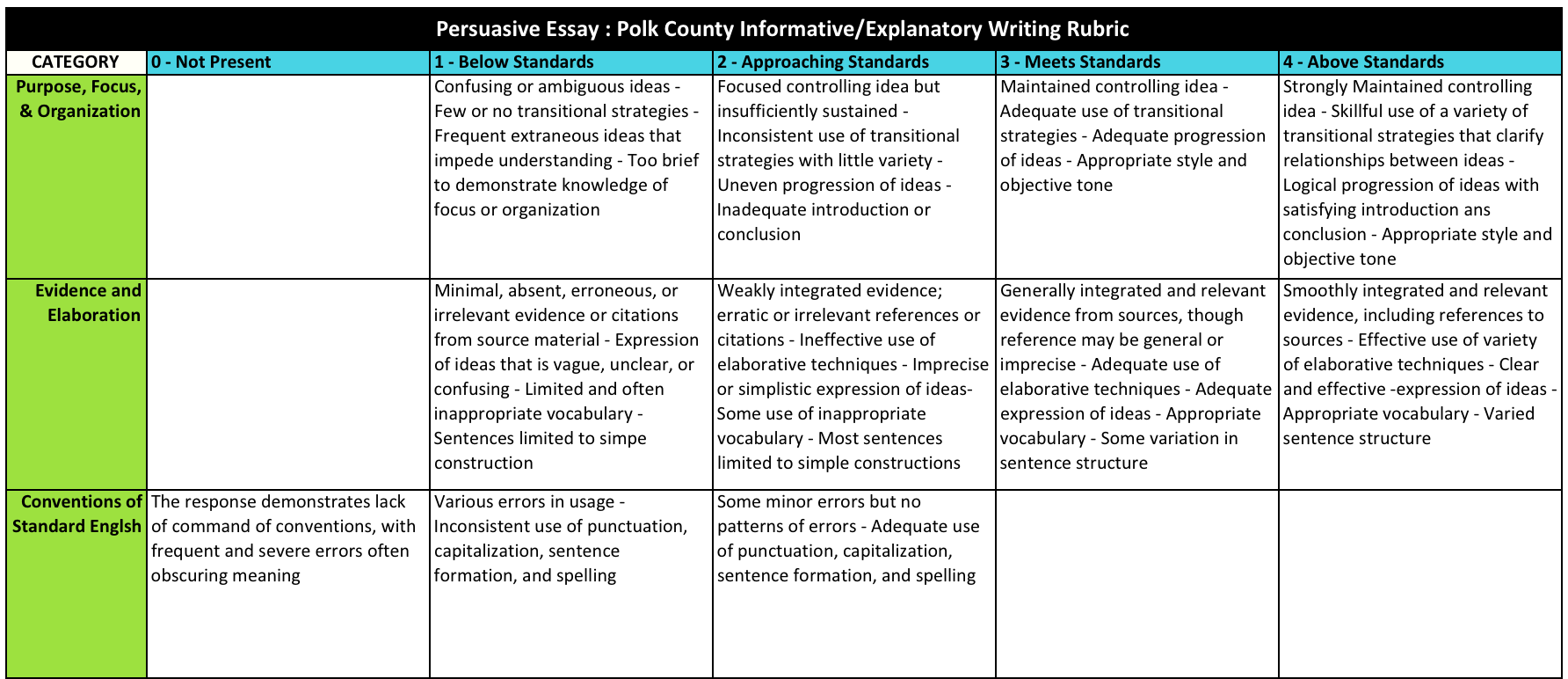 4th Grade Expository Essay Rubric - writing service staar rubric for