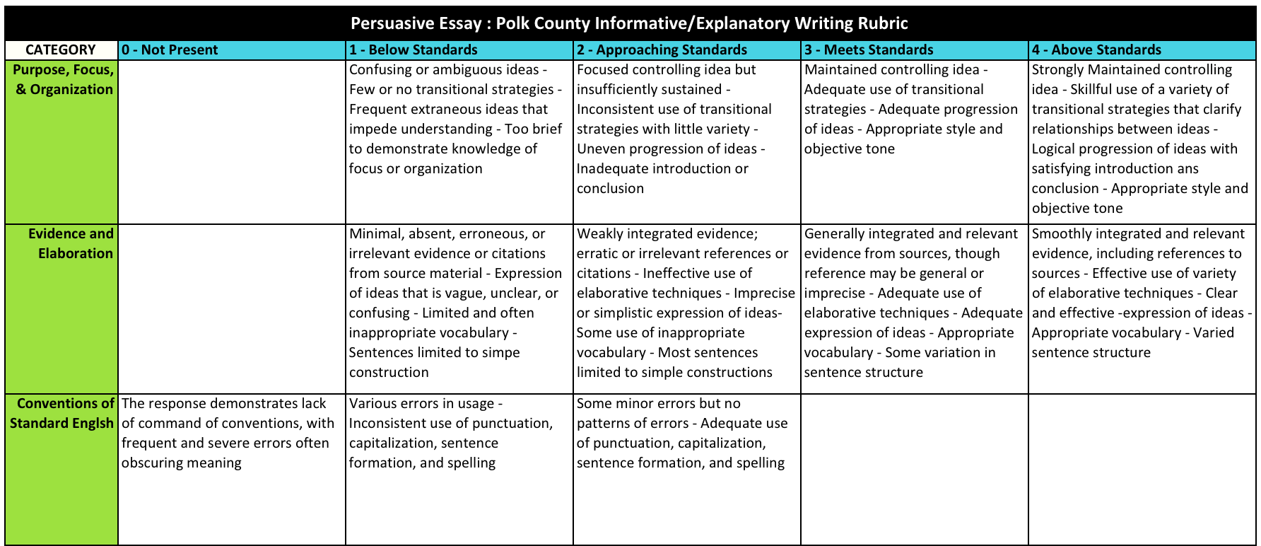 Persuasive essay writing rubrics